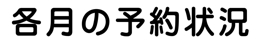 各月の予約状況